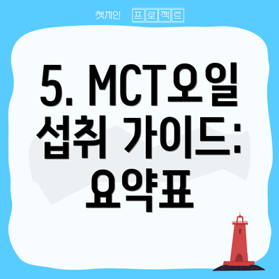 5. MCT오일 섭취 가이드: 요약표