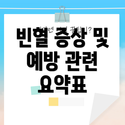 빈혈 증상 및 예방 관련 요약표