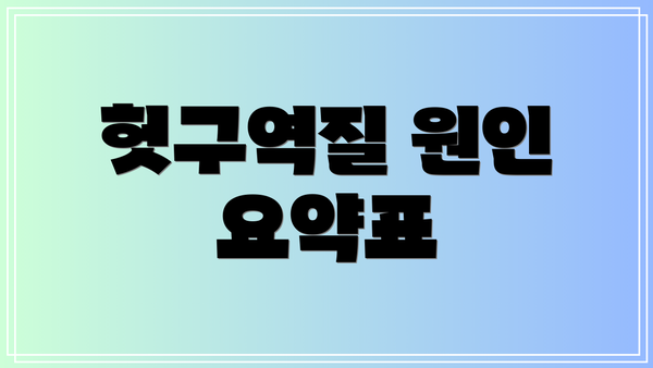 헛구역질 원인 요약표