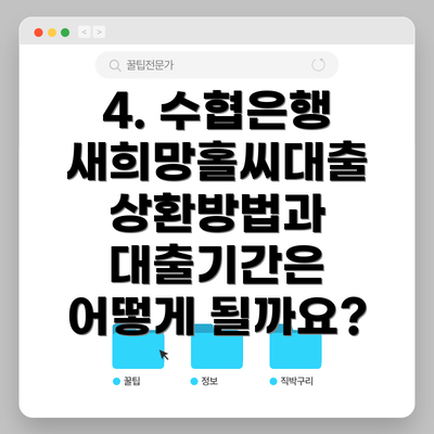 4. 수협은행 새희망홀씨대출 상환방법과 대출기간은 어떻게 될까요?