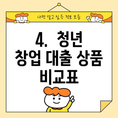 4.  청년 창업 대출 상품 비교표