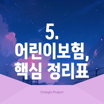 5.  어린이보험, 핵심 정리표