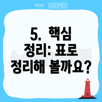 5. 핵심 정리: 표로 정리해 볼까요?