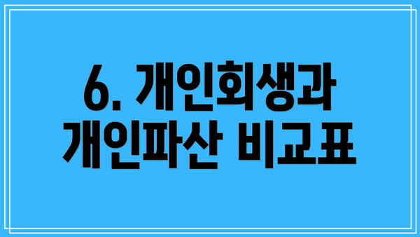 6. 개인회생과 개인파산 비교표