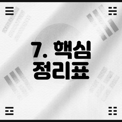 7. 핵심 정리표