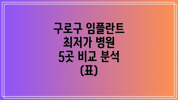 구로구 임플란트 최저가 병원 5곳 비교 분석 (표)