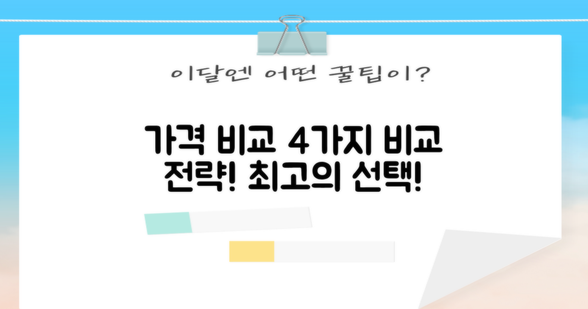 4가지 가격 비교 전략
