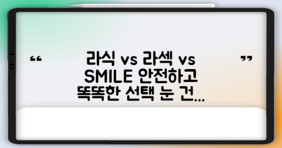 라식, 라섹, 스마일 비교 분석