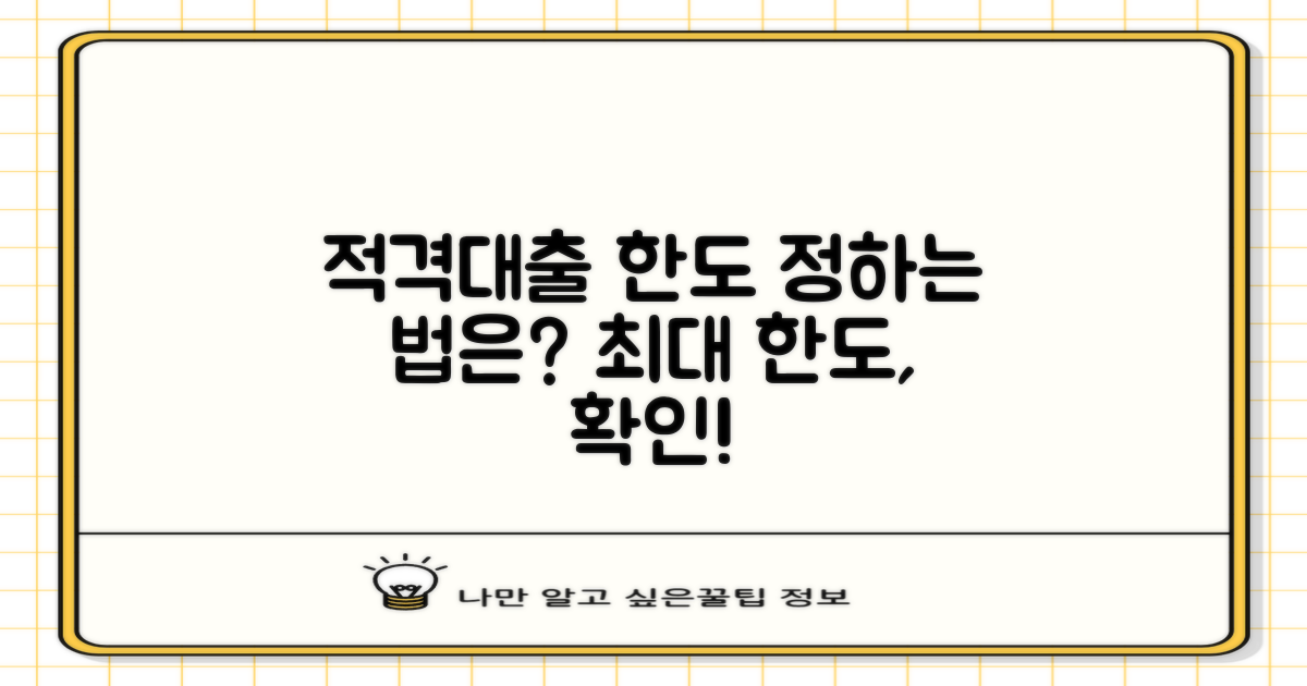 적격대출 한도는 어떻게 정해질까?