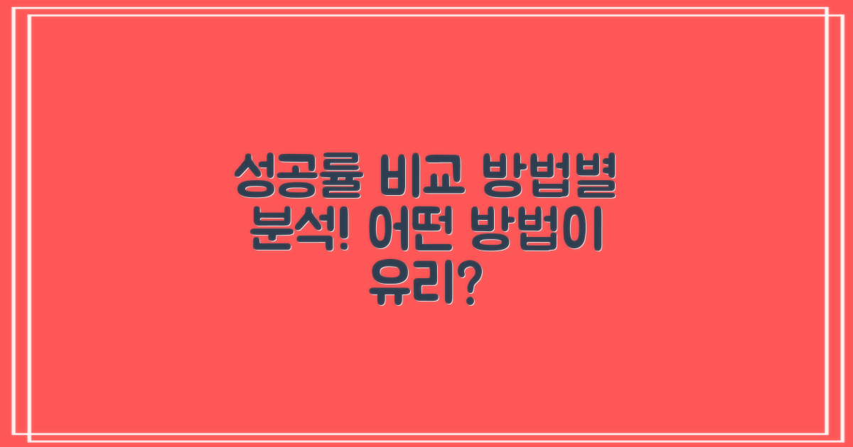 방법별 성공률 비교