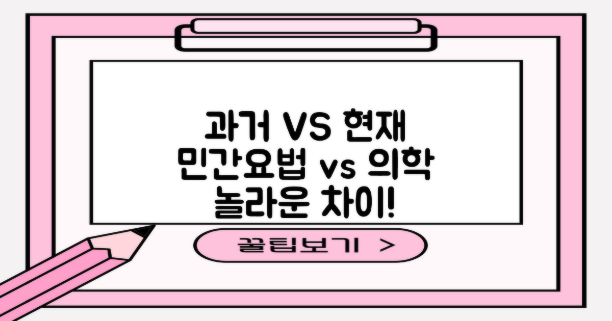 과거 민간요법 vs 현재 의학