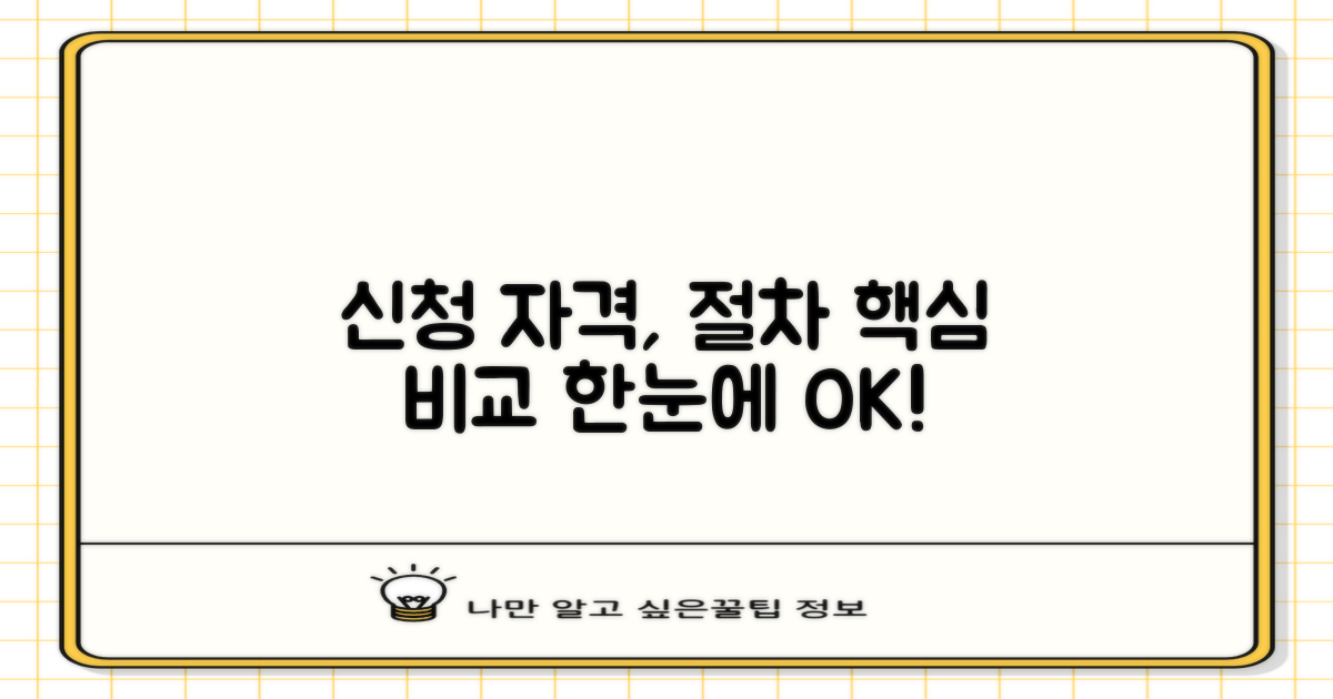 신청자격, 절차 핵심 비교