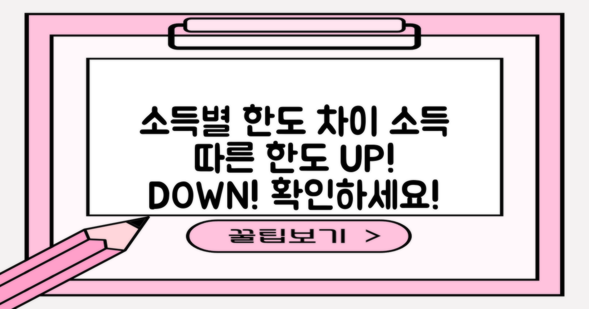 소득별 한도 차이